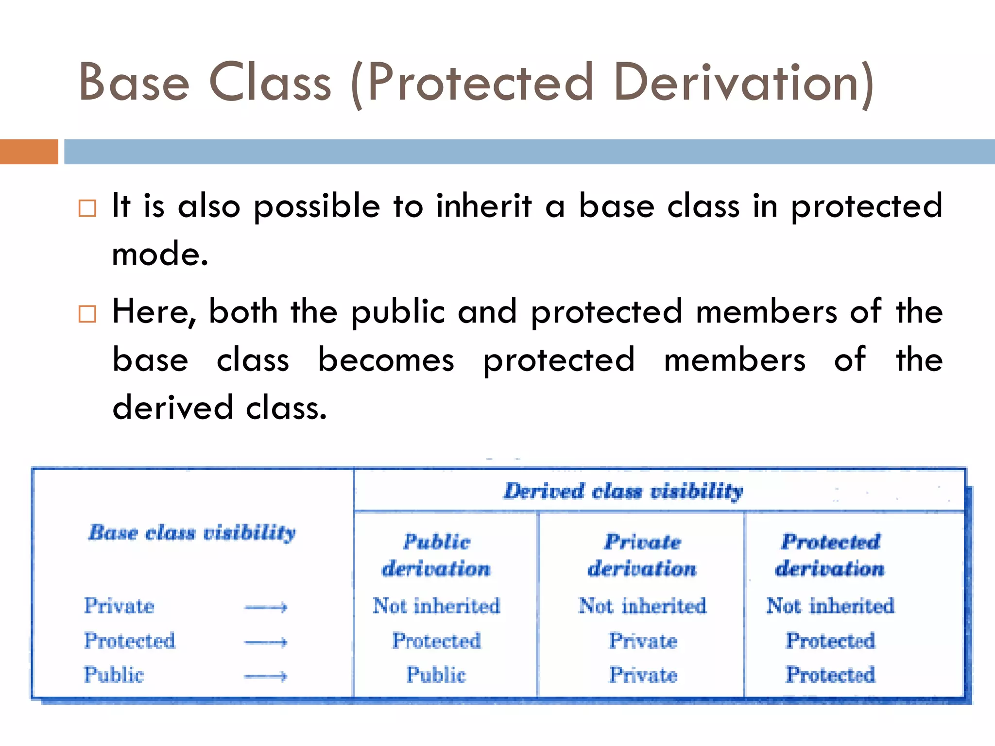 Base Class (Protected Derivation)
 It is also possible to inherit a base class in protected
mode.
 Here, both the public and protected members of the
base class becomes protected members of the
derived class.
 