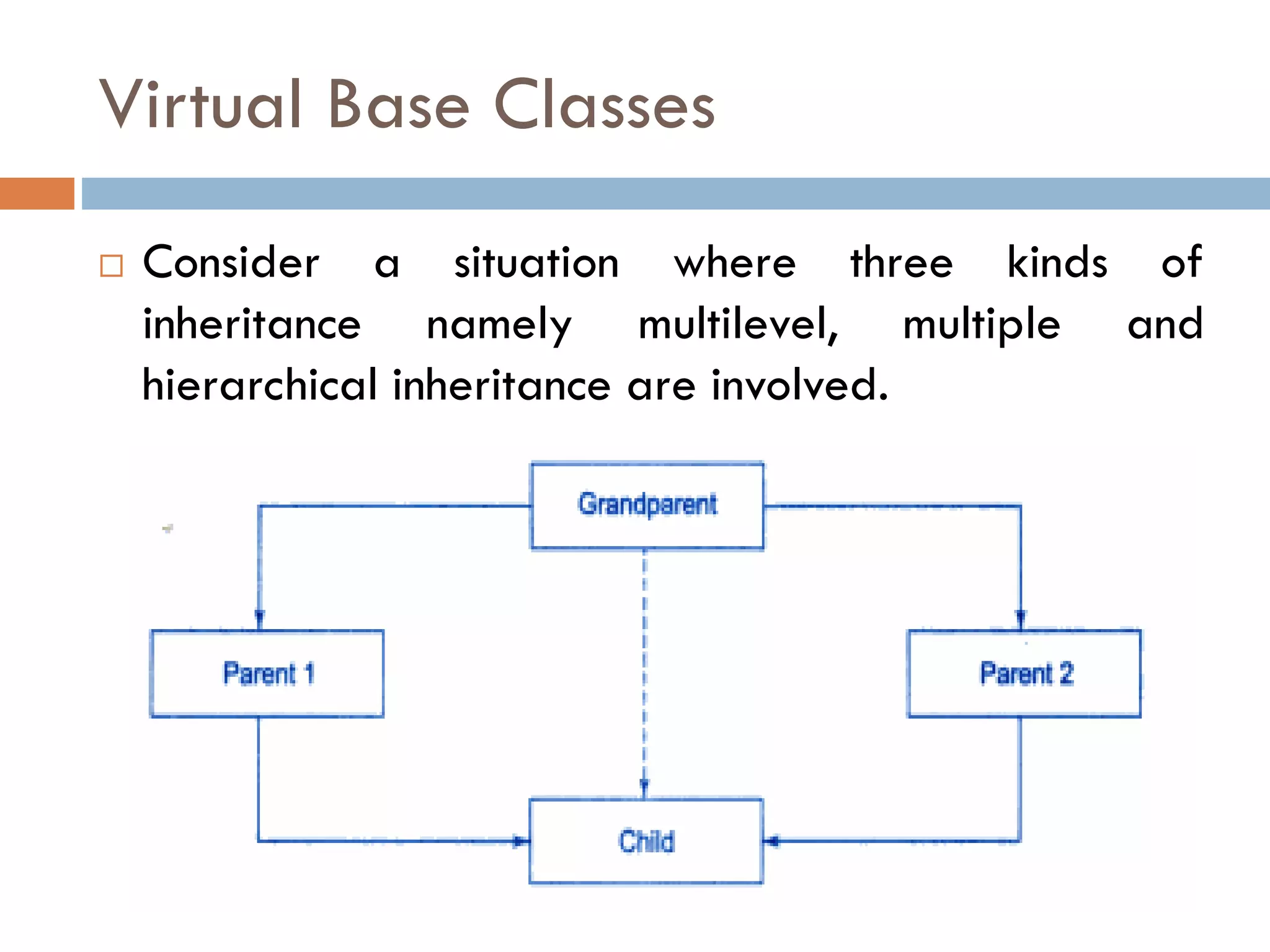 Virtual Base Classes
 Consider a situation where three kinds of
inheritance namely multilevel, multiple and
hierarchical inheritance are involved.
 