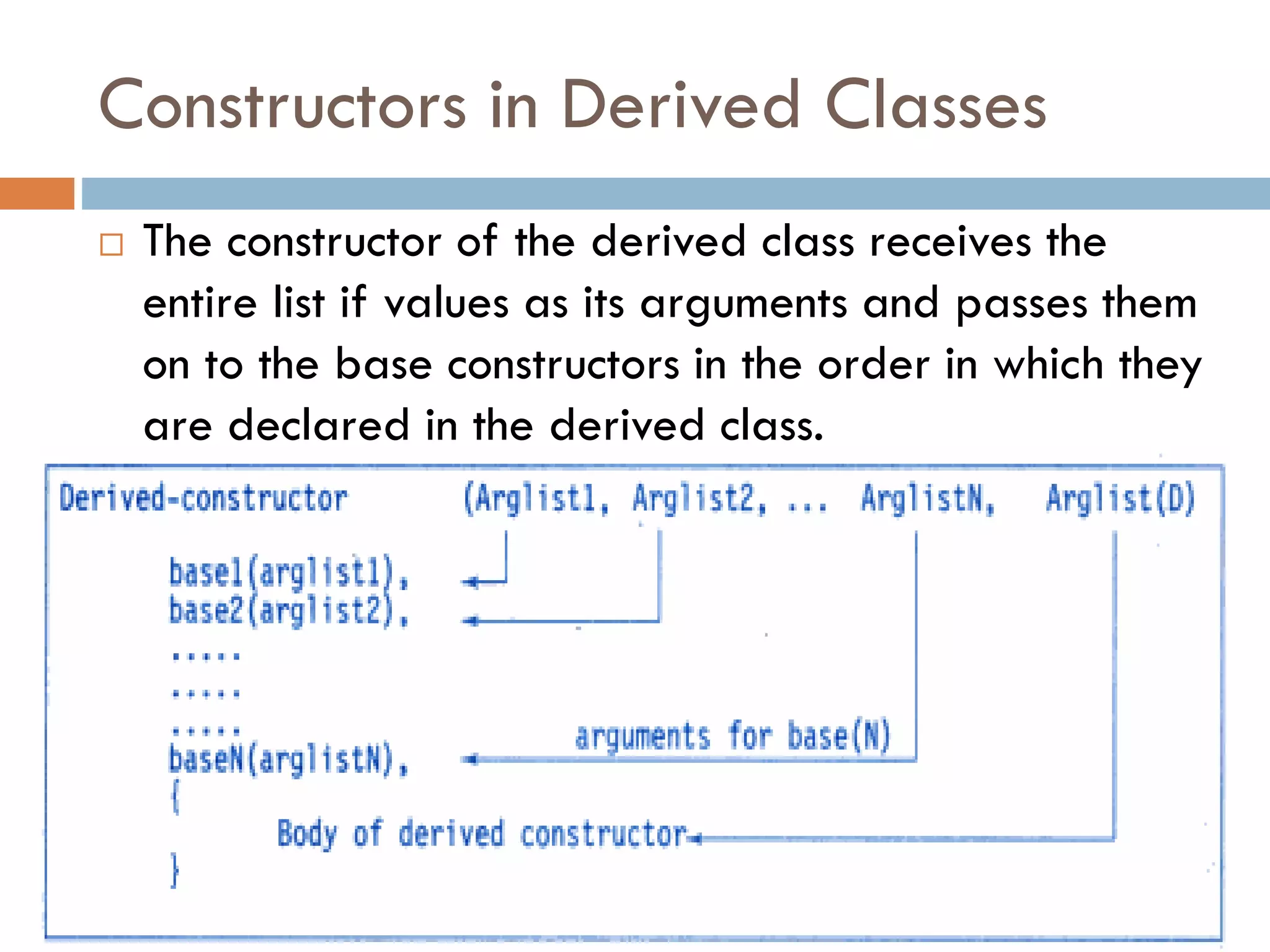 Constructors in Derived Classes
 The constructor of the derived class receives the
entire list if values as its arguments and passes them
on to the base constructors in the order in which they
are declared in the derived class.
 