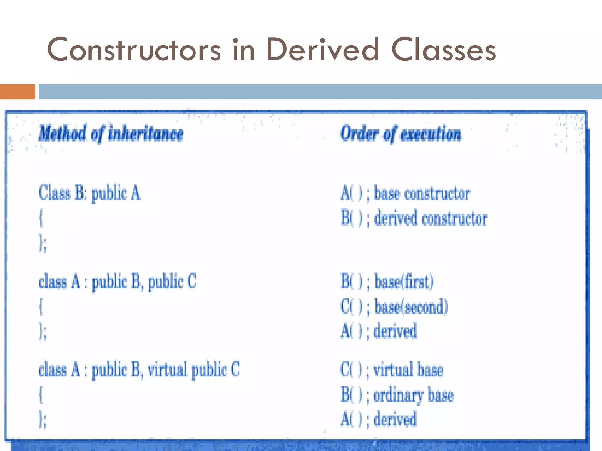 Constructors in Derived Classes
 