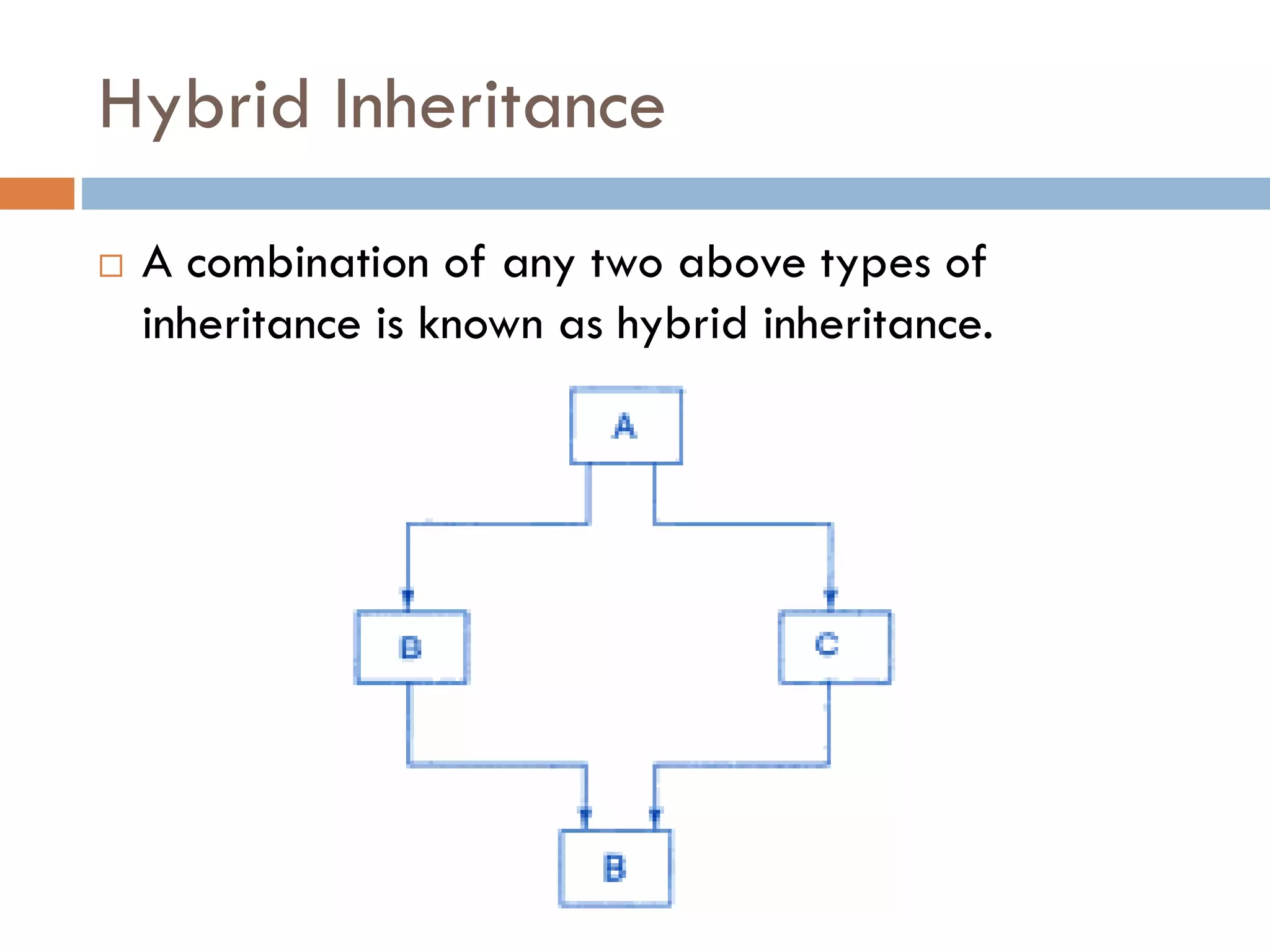 Hybrid Inheritance
 A combination of any two above types of
inheritance is known as hybrid inheritance.
 
