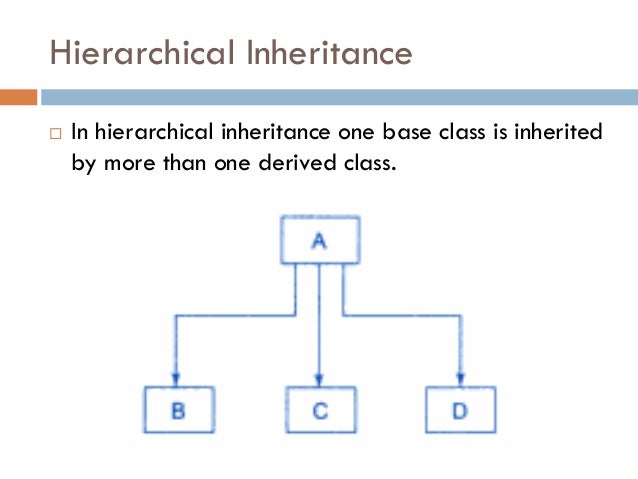 Inheritance