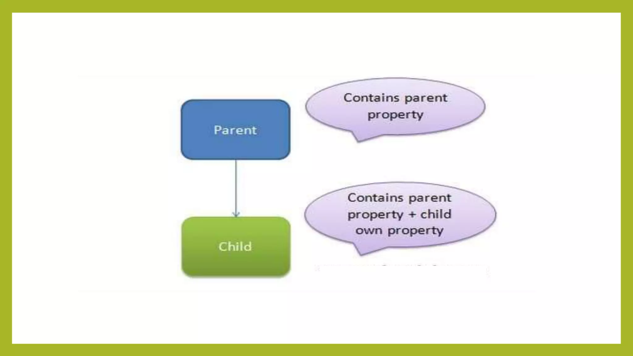 Inheritance In Java | PPTX
