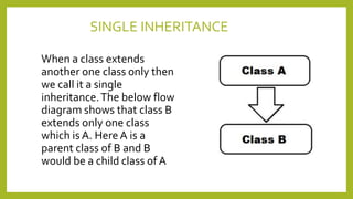 Inheritance In Java | PPTX