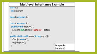 Inheritance In Java | PPTX image.