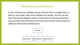 Inheritance In Java | PPTX