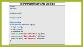 Inheritance In Java | PPTX