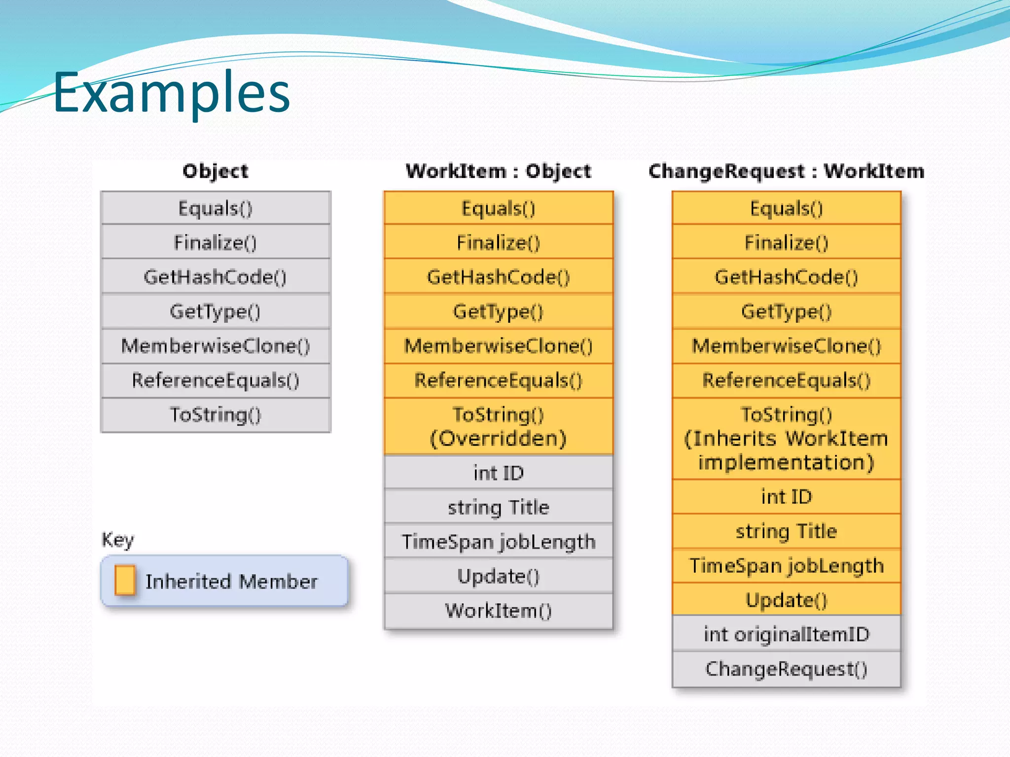 C# Inheritance | PPTX | Programming Languages | Computing
