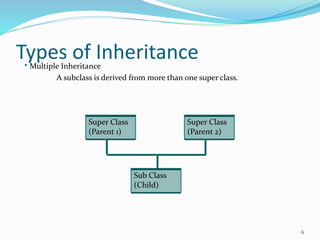 C# Inheritance | PPT