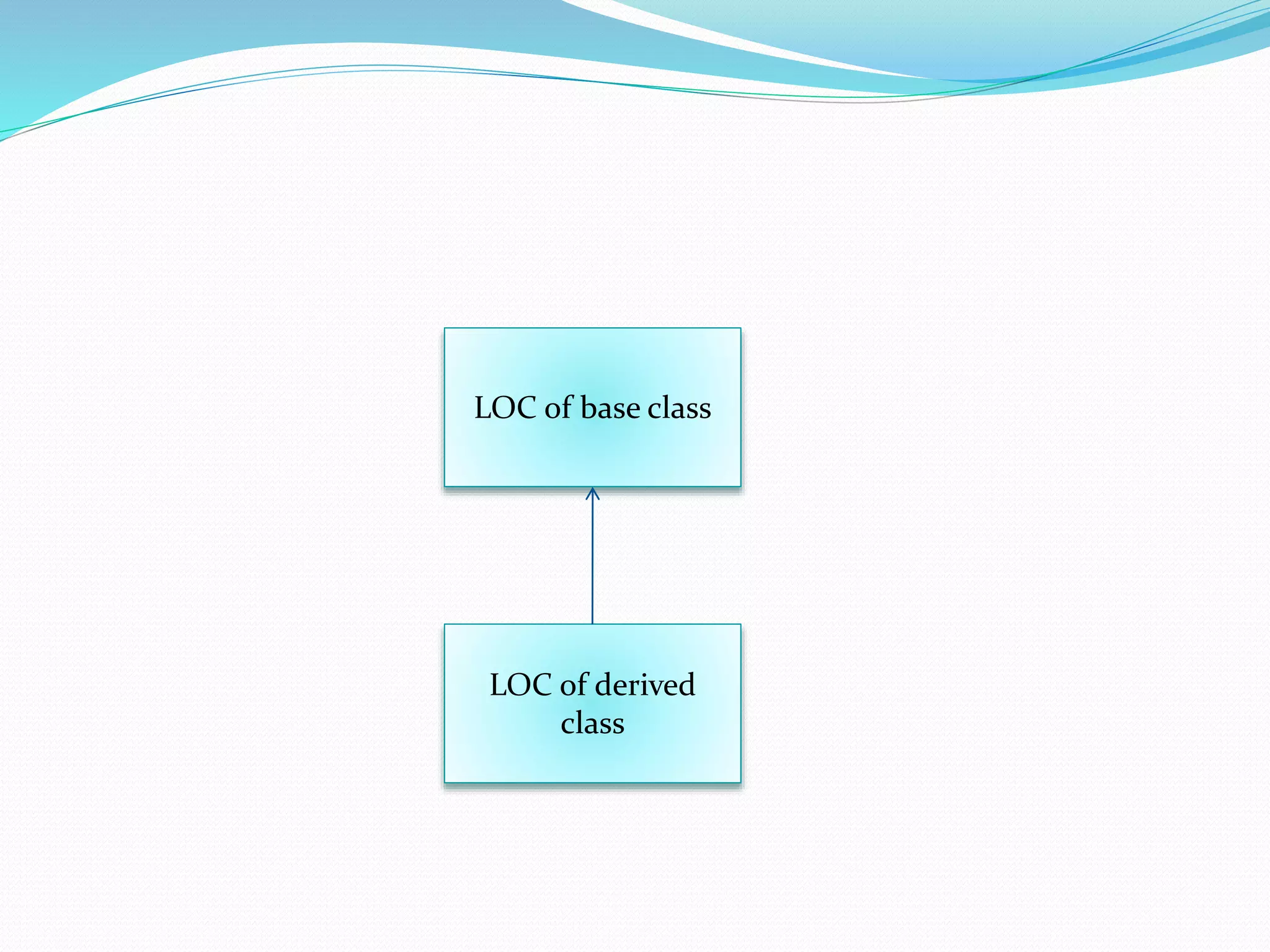 LOC of base class
LOC of derived
class
 