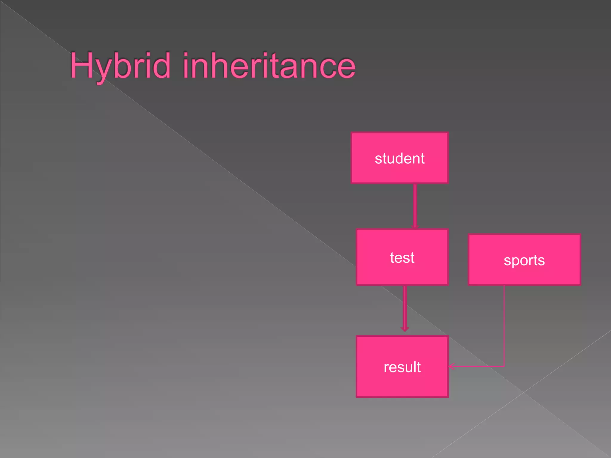 Inheritance | PPT