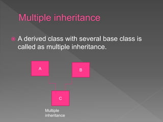 Inheritance | PPT