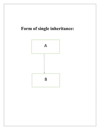 Form of single inheritance:
A
B
 