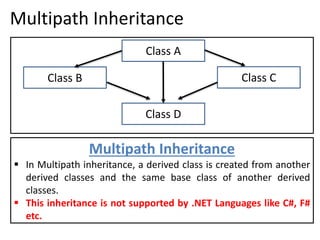 Inheritance | PPT | Free Download
