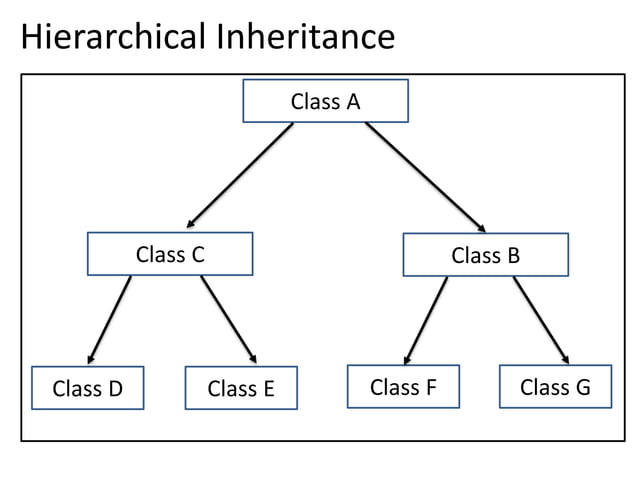 Inheritance | PPTX