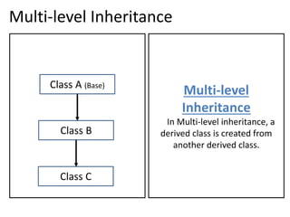 Inheritance | PPT
