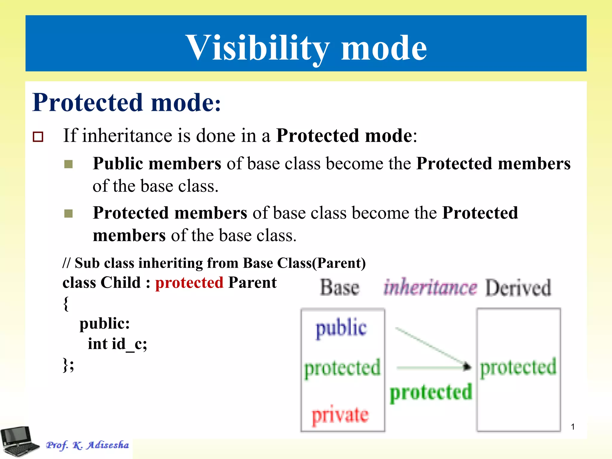 Visibility mode
Protected mode:
 If inheritance is done in a Protected mode:
 Public members of base class become the Protected members
of the base class.
 Protected members of base class become the Protected
members of the base class.
11
// Sub class inheriting from Base Class(Parent)
class Child : protected Parent
{
public:
int id_c;
};
 