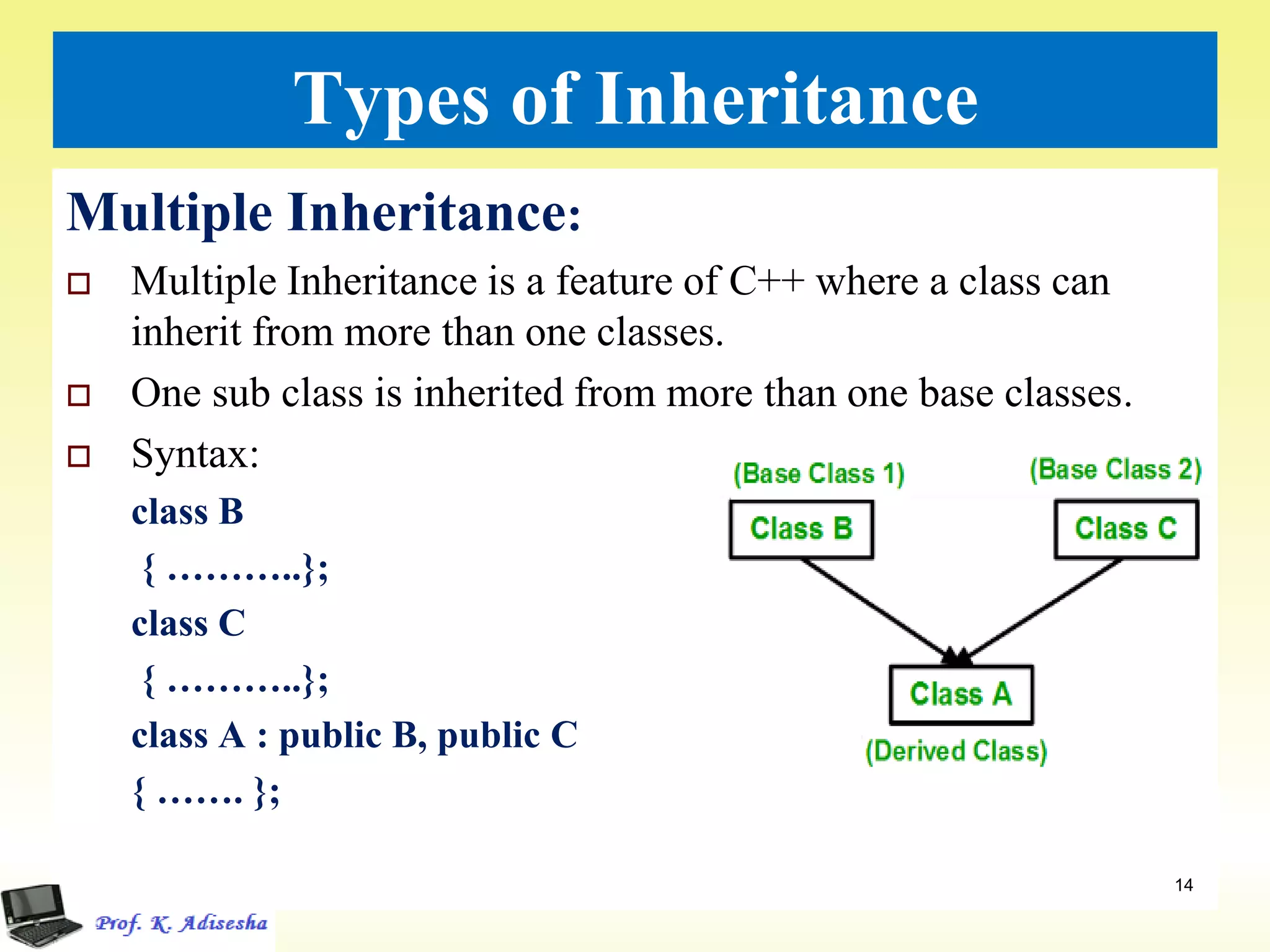 Types of Inheritance
Multiple Inheritance:
 Multiple Inheritance is a feature of C++ where a class can
inherit from more than one classes.
 One sub class is inherited from more than one base classes.
 Syntax:
class B
{ ………..};
class C
{ ………..};
class A : public B, public C
{ ……. };
14
 
