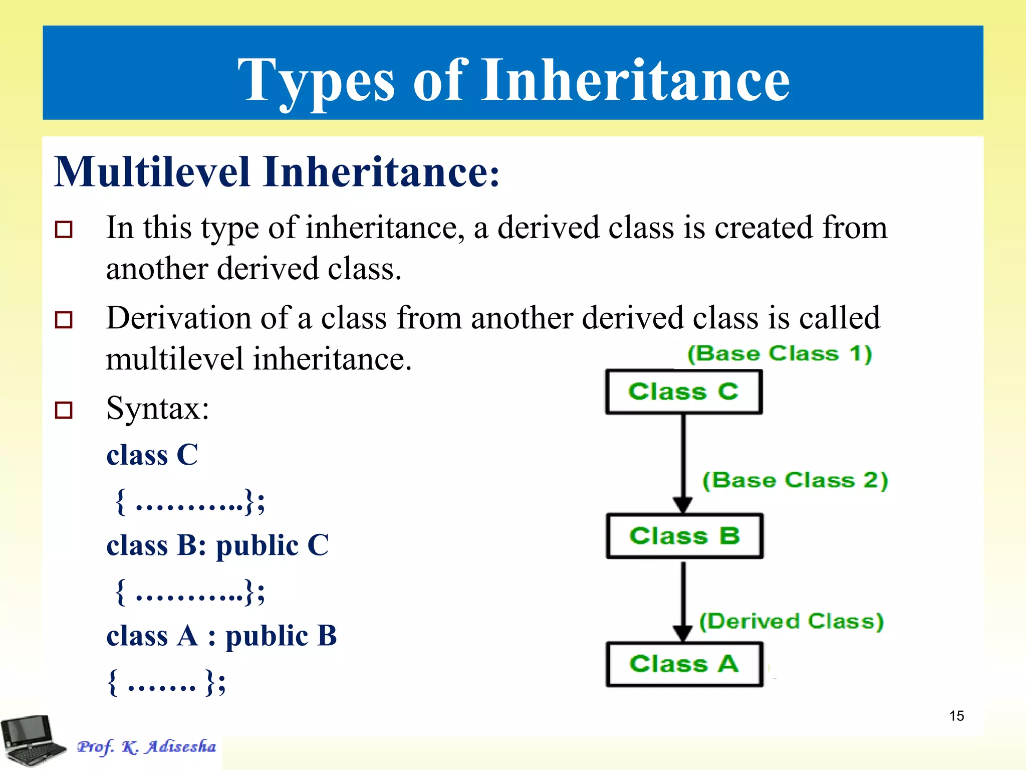 Types of Inheritance
Multilevel Inheritance:
 In this type of inheritance, a derived class is created from
another derived class.
 Derivation of a class from another derived class is called
multilevel inheritance.
 Syntax:
class C
{ ………..};
class B: public C
{ ………..};
class A : public B
{ ……. };
15
 
