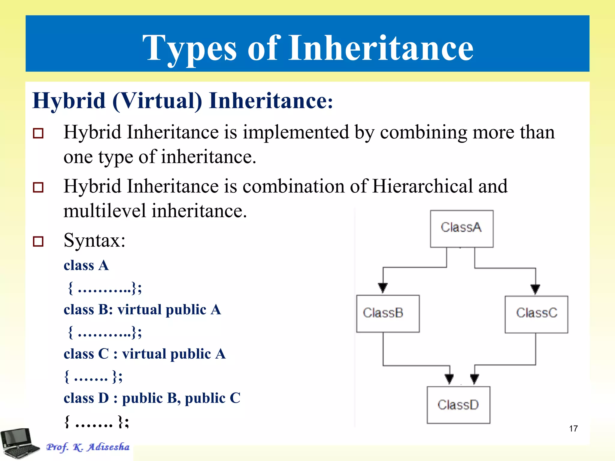 Types of Inheritance
Hybrid (Virtual) Inheritance:
 Hybrid Inheritance is implemented by combining more than
one type of inheritance.
 Hybrid Inheritance is combination of Hierarchical and
multilevel inheritance.
 Syntax:
class A
{ ………..};
class B: virtual public A
{ ………..};
class C : virtual public A
{ ……. };
class D : public B, public C
{ ……. }; 17
 