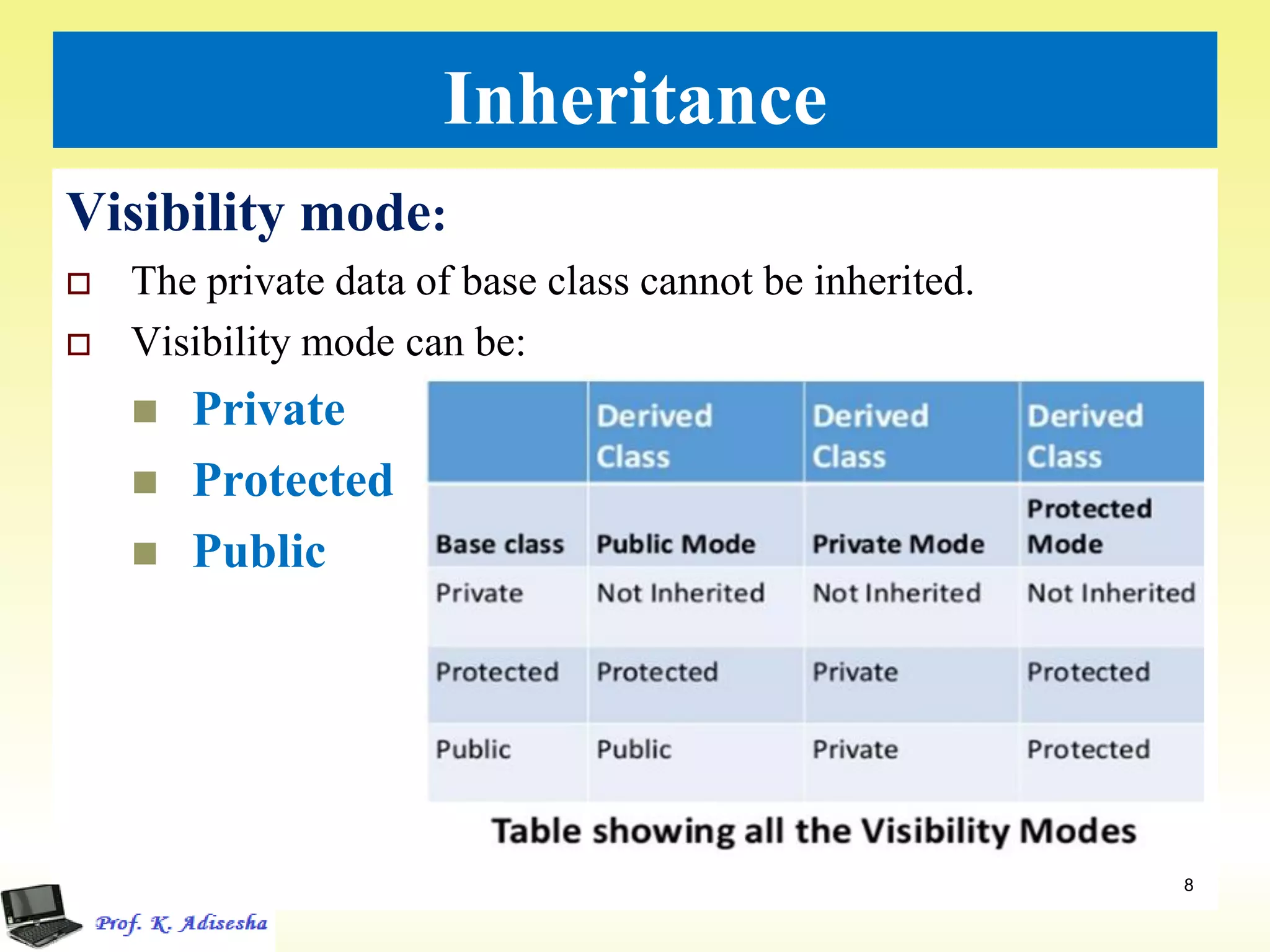 Inheritance
Visibility mode:
 The private data of base class cannot be inherited.
 Visibility mode can be:
 Private
 Protected
 Public
8
 
