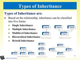 Inheritance | PDF