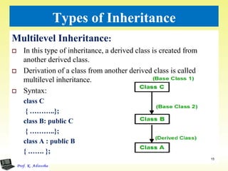 Inheritance | PDF