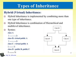 Inheritance | PDF