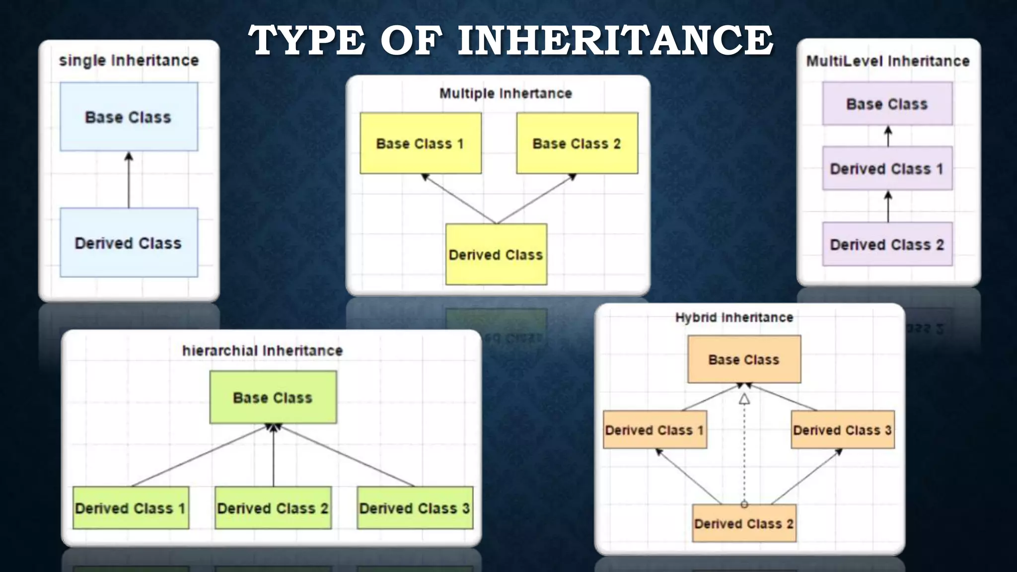TYPE OF INHERITANCE
 