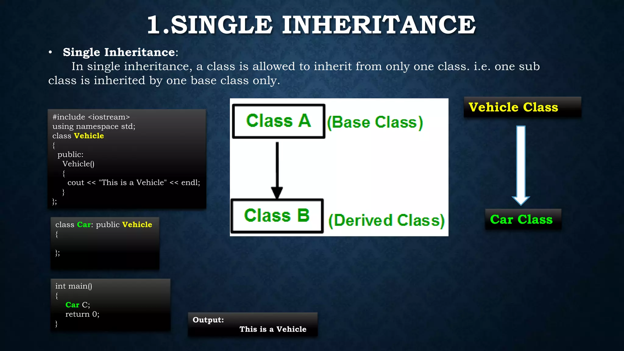 1.SINGLE INHERITANCE
• Single Inheritance:
In single inheritance, a class is allowed to inherit from only one class. i.e. one sub
class is inherited by one base class only.
#include <iostream>
using namespace std;
class Vehicle
{
public:
Vehicle()
{
cout << "This is a Vehicle" << endl;
}
};
class Car: public Vehicle
{
};
int main()
{
Car C;
return 0;
}
Vehicle Class
Car Class
Output:
This is a Vehicle
 