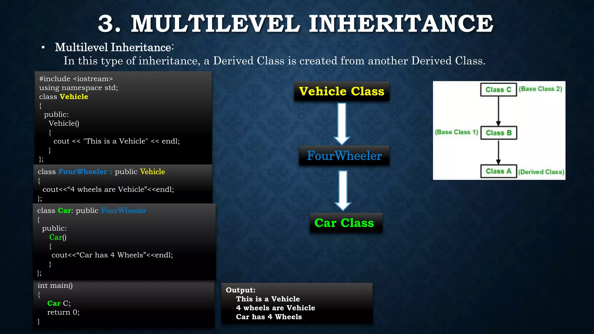3. MULTILEVEL INHERITANCE
• Multilevel Inheritance:
In this type of inheritance, a Derived Class is created from another Derived Class.
#include <iostream>
using namespace std;
class Vehicle
{
public:
Vehicle()
{
cout << "This is a Vehicle" << endl;
}
};
class FourWheeler : public Vehicle
{
cout<<“4 wheels are Vehicle”<<endl;
};
int main()
{
Car C;
return 0;
}
Output:
This is a Vehicle
4 wheels are Vehicle
Car has 4 Wheels
class Car: public FourWheeler
{
public:
Car()
{
cout<<“Car has 4 Wheels”<<endl;
}
};
Vehicle Class
Car Class
FourWheeler
 