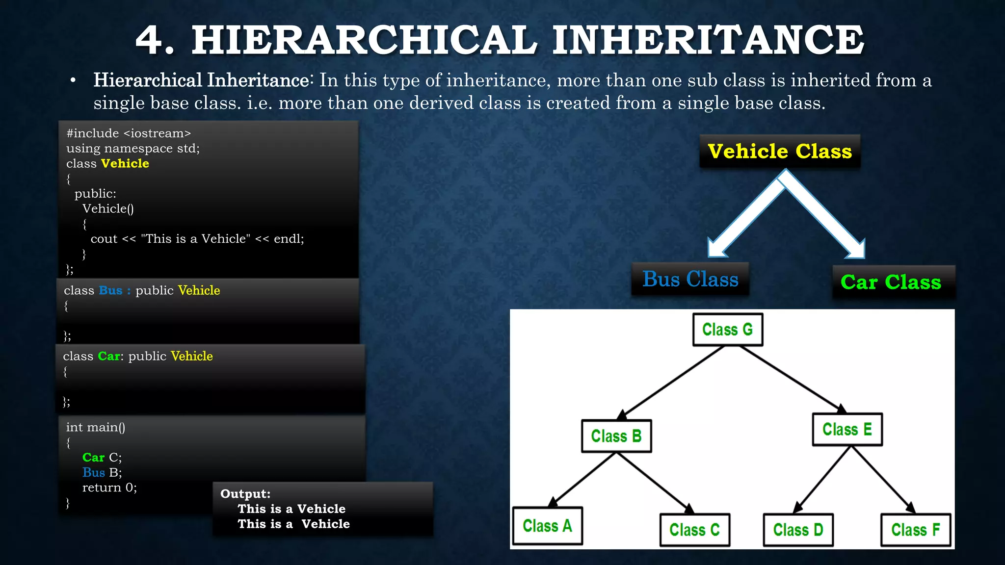 4. HIERARCHICAL INHERITANCE
• Hierarchical Inheritance: In this type of inheritance, more than one sub class is inherited from a
single base class. i.e. more than one derived class is created from a single base class.
#include <iostream>
using namespace std;
class Vehicle
{
public:
Vehicle()
{
cout << "This is a Vehicle" << endl;
}
};
class Bus : public Vehicle
{
};
int main()
{
Car C;
Bus B;
return 0;
}
Output:
This is a Vehicle
This is a Vehicle
class Car: public Vehicle
{
};
Vehicle Class
Car ClassBus Class
 