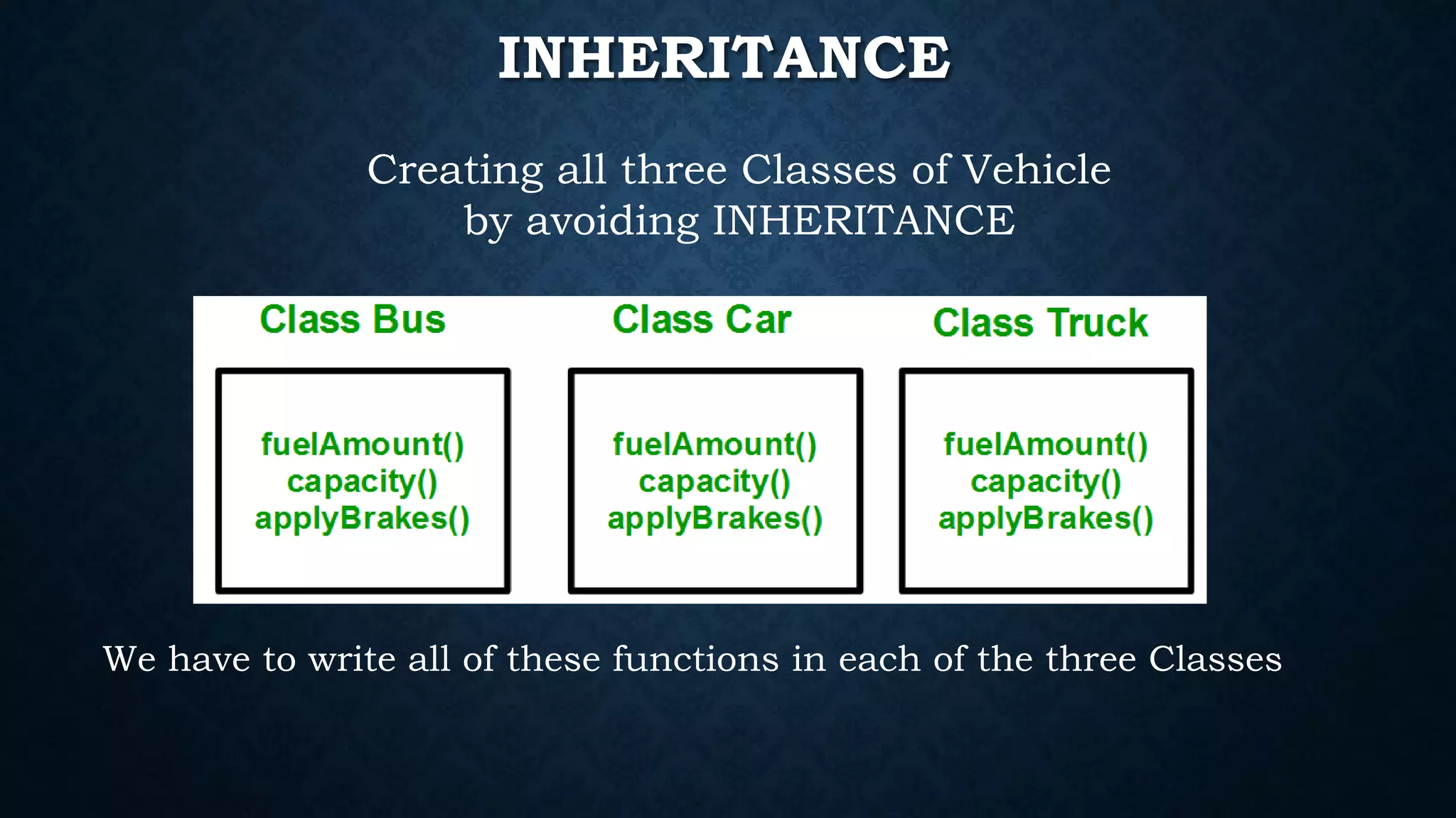 Creating all three Classes of Vehicle
by avoiding INHERITANCE
INHERITANCE
We have to write all of these functions in each of the three Classes
 
