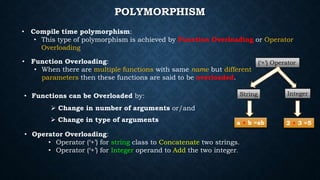 Inheritance and Polymorphism in Oops | PPSX
