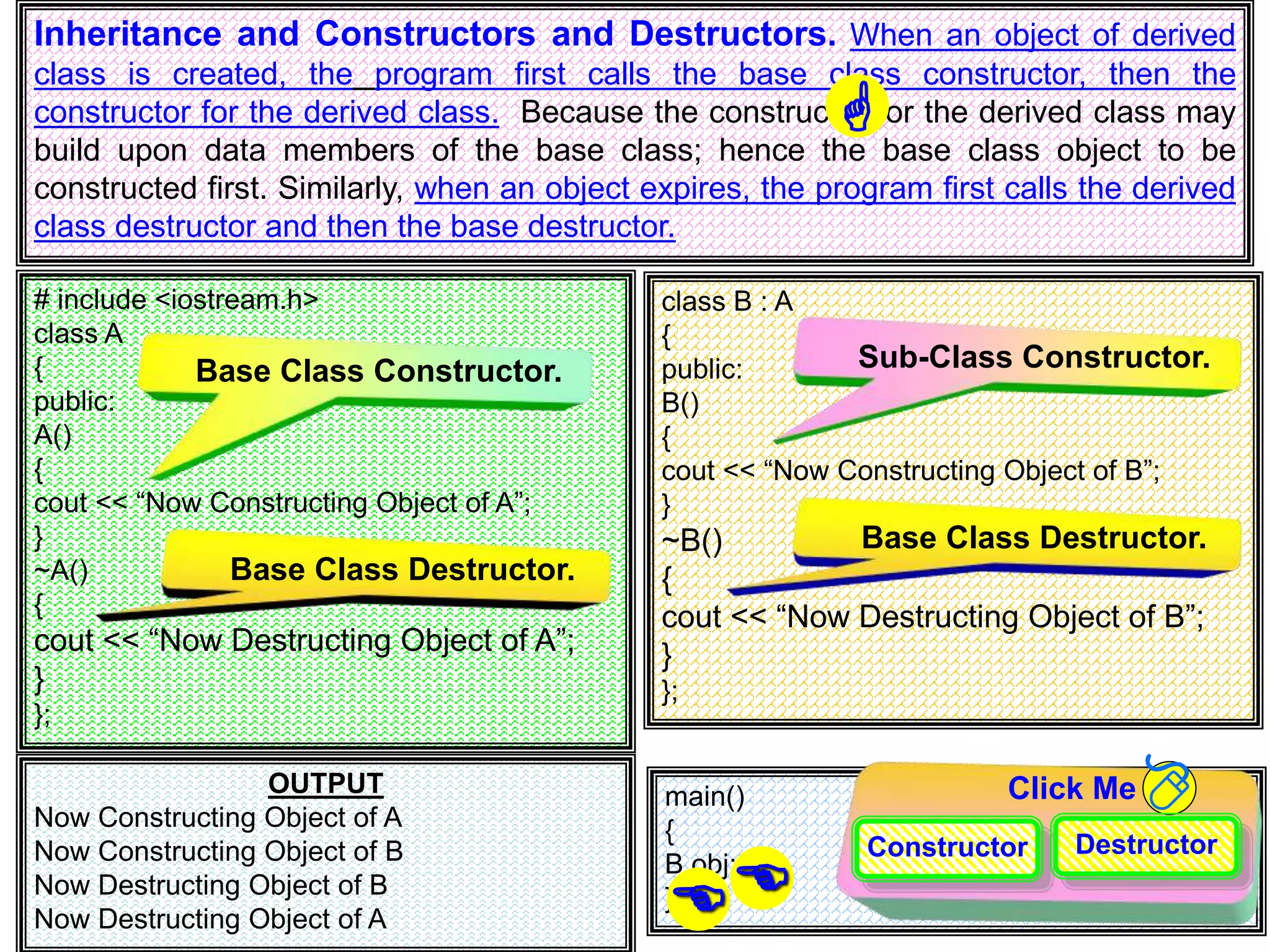 Inheritance and Constructors and Destructors. When an object of derived class is created, the program first calls the base class constructor, then the constructor for the derived class. Because the constructor for the derived class may build upon data members of the base class; hence the base class object to be constructed first. Similarly, when an object expires, the program first calls the derived class destructor and then the base destructor. # include <iostream.h> class A { public: A() { cout << “Now Constructing Object of A”; } ~A() { cout << “Now Destructing Object of A”; } }; class B : A { public: B() { cout << “Now Constructing Object of B”; } ~B() { cout << “Now Destructing Object of B”; } }; main() { B obj; }; OUTPUT Now Constructing Object of A Now Constructing Object of B Now Destructing Object of B Now Destructing Object of A Click Me Constructor Destructor Base Class Constructor. Sub-Class Constructor. Base Class Destructor. Base Class Destructor.   