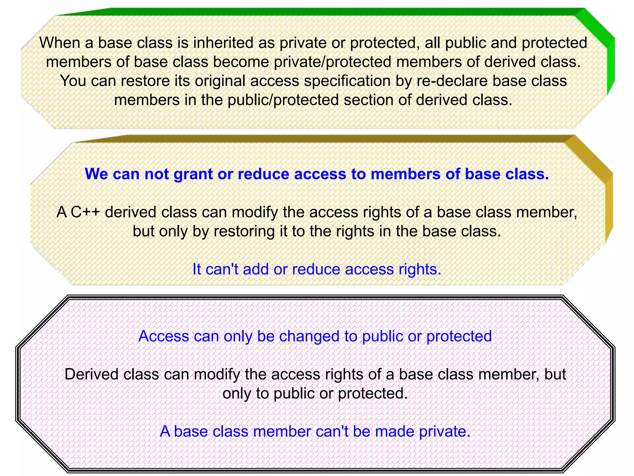 Access can only be changed to public or protected Derived class can modify the access rights of a base class member, but only to public or protected. A base class member can't be made private. When a base class is inherited as private or protected, all public and protected members of base class become private/protected members of derived class. You can restore its original access specification by re-declare base class members in the public/protected section of derived class. We can not grant or reduce access to members of base class. A C++ derived class can modify the access rights of a base class member, but only by restoring it to the rights in the base class. It can't add or reduce access rights. 