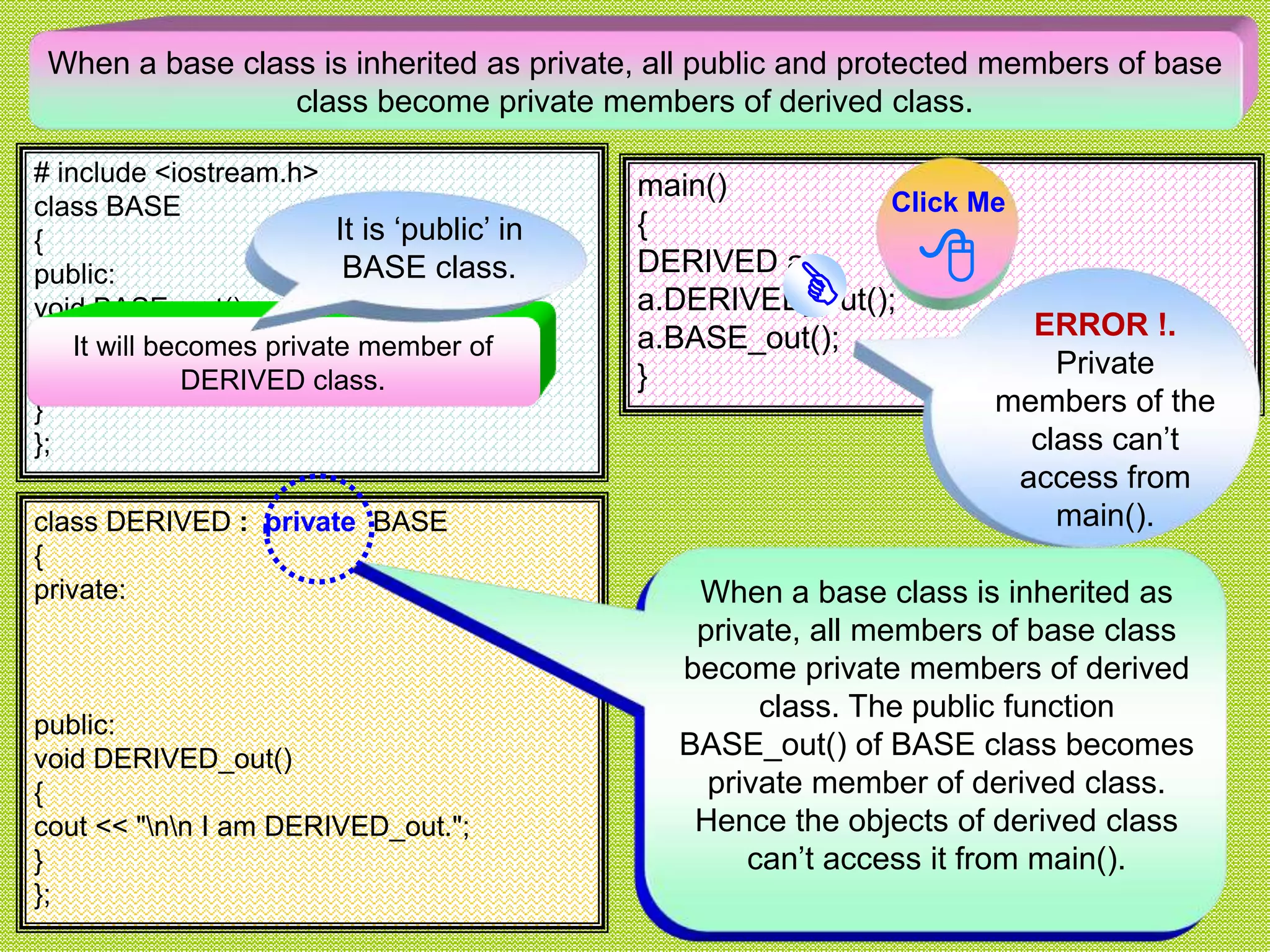 When a base class is inherited as private, all public and protected members of base class become private members of derived class. # include <iostream.h> class BASE { public: void BASE_out() { cout << "nn I am BASE_out."; } }; main() { DERIVED a; a.DERIVED_out(); a.BASE_out(); } class DERIVED : private BASE { private: public: void DERIVED_out() { cout << "nn I am DERIVED_out."; } }; When a base class is inherited as private, all members of base class become private members of derived class. The public function BASE_out() of BASE class becomes private member of derived class. Hence the objects of derived class can’t access it from main(). It will becomes private member of DERIVED class. It is ‘public’ in BASE class. ERROR !. Private members of the class can’t access from main(). Click Me  