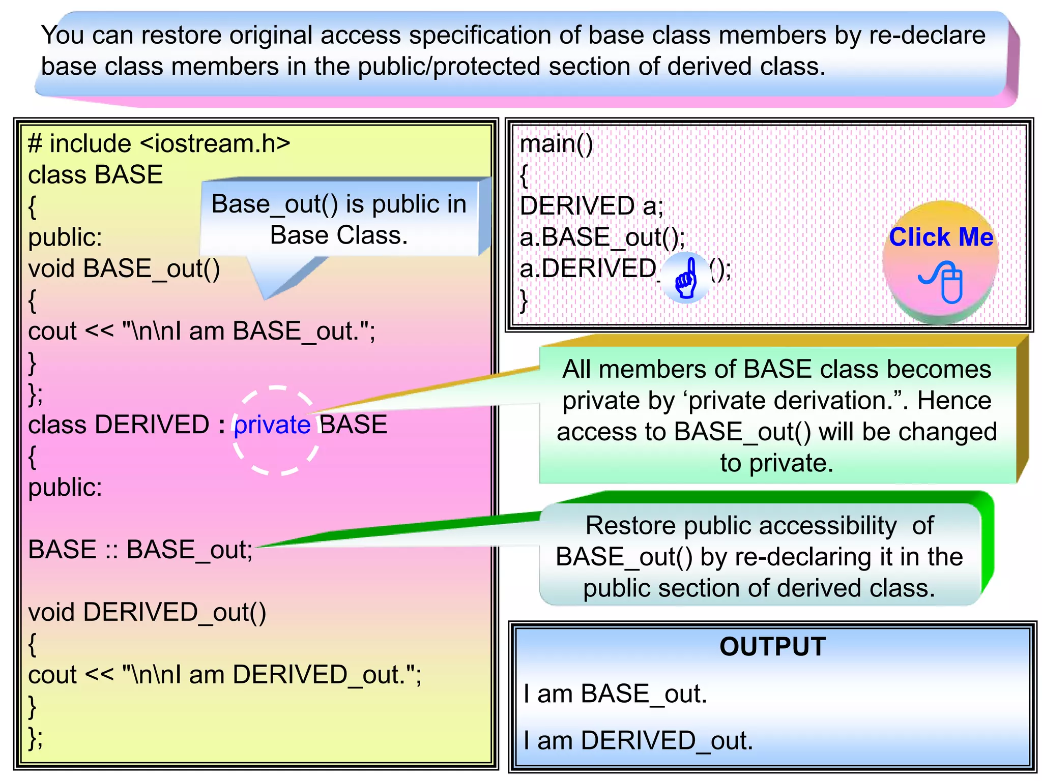 # include <iostream.h> class BASE { public: void BASE_out() { cout << "nnI am BASE_out."; } }; class DERIVED : private BASE { public: BASE :: BASE_out; void DERIVED_out() { cout << "nnI am DERIVED_out."; } }; main() { DERIVED a; a.BASE_out(); a.DERIVED_out(); } You can restore original access specification of base class members by re-declare base class members in the public/protected section of derived class. Base_out() is public in Base Class. All members of BASE class becomes private by ‘private derivation.”. Hence access to BASE_out() will be changed to private. Restore public accessibility of BASE_out() by re-declaring it in the public section of derived class. OUTPUT I am BASE_out. I am DERIVED_out.  Click Me  