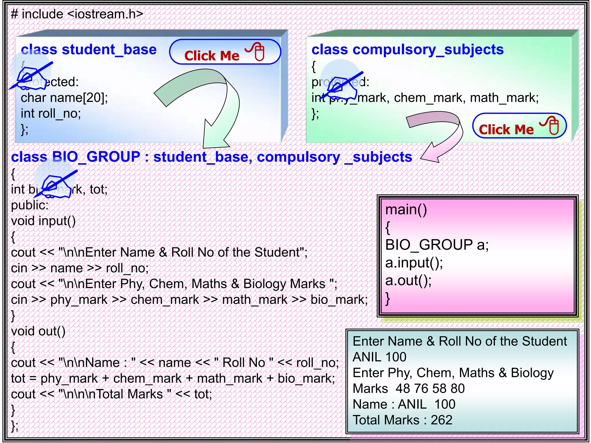 # include <iostream.h> class BIO_GROUP : student_base, compulsory _subjects { int bio_mark, tot; public: void input() { cout << "nnEnter Name & Roll No of the Student"; cin >> name >> roll_no; cout << "nnEnter Phy, Chem, Maths & Biology Marks "; cin >> phy_mark >> chem_mark >> math_mark >> bio_mark; } void out() { cout << "nnName : " << name << " Roll No " << roll_no; tot = phy_mark + chem_mark + math_mark + bio_mark; cout << "nnnTotal Marks " << tot; } }; class compulsory_subjects { protected: int phy_mark, chem_mark, math_mark; }; class student_base { protected: char name[20]; int roll_no; }; main() { BIO_GROUP a; a.input(); a.out(); } Enter Name & Roll No of the Student ANIL 100 Enter Phy, Chem, Maths & Biology Marks 48 76 58 80 Name : ANIL 100 Total Marks : 262   Click Me  Click Me   