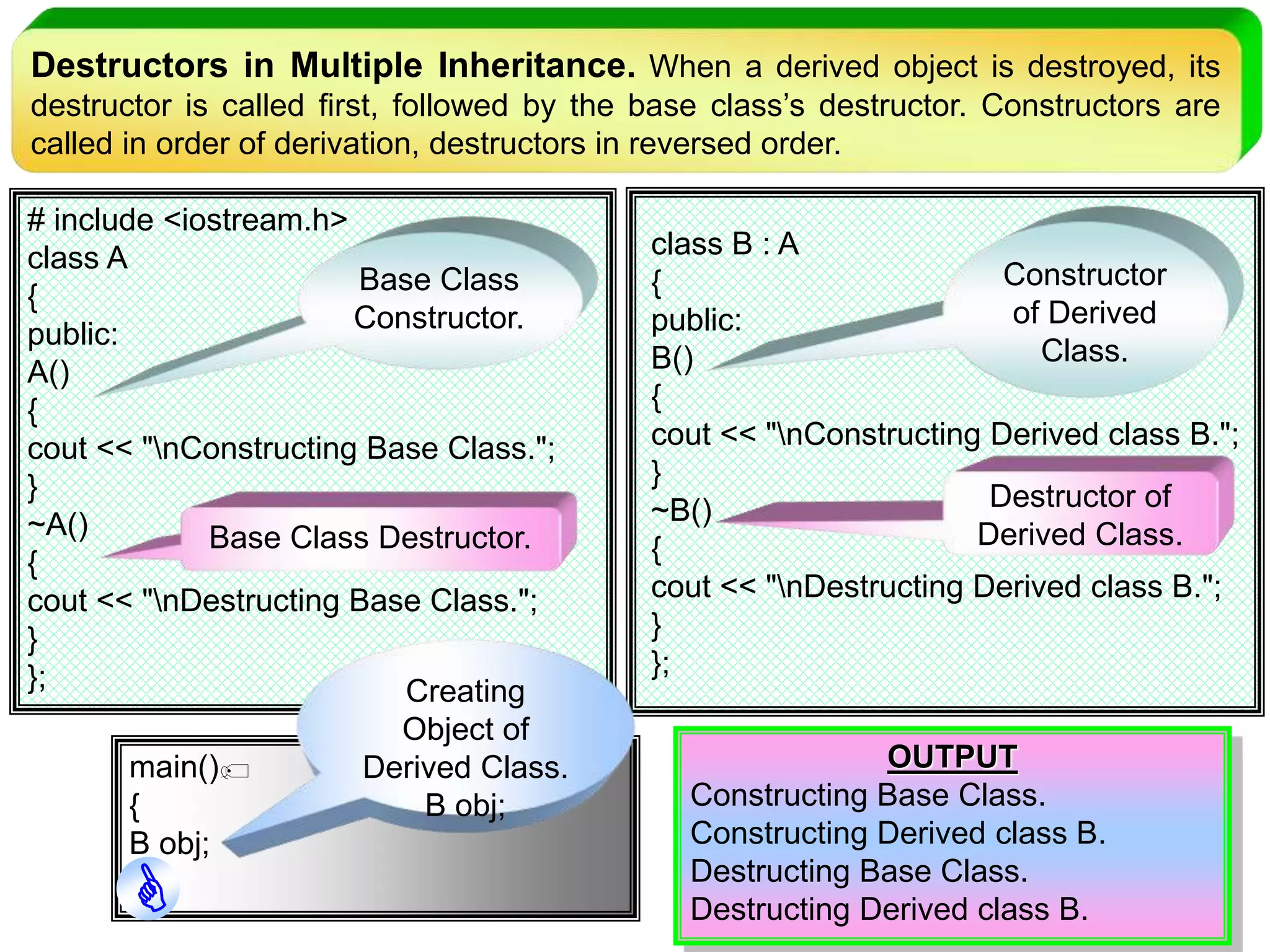 Destructors in Multiple Inheritance. When a derived object is destroyed, its destructor is called first, followed by the base class’s destructor. Constructors are called in order of derivation, destructors in reversed order. # include <iostream.h> class A { public: A() { cout << "nConstructing Base Class."; } ~A() { cout << "nDestructing Base Class."; } }; main() { B obj; } class B : A { public: B() { cout << "nConstructing Derived class B."; } ~B() { cout << "nDestructing Derived class B."; } }; Creating Object of Derived Class. B obj; Base Class Constructor. Constructor of Derived Class. Base Class Destructor. Destructor of Derived Class. OUTPUT Constructing Base Class. Constructing Derived class B. Destructing Base Class. Destructing Derived class B. 