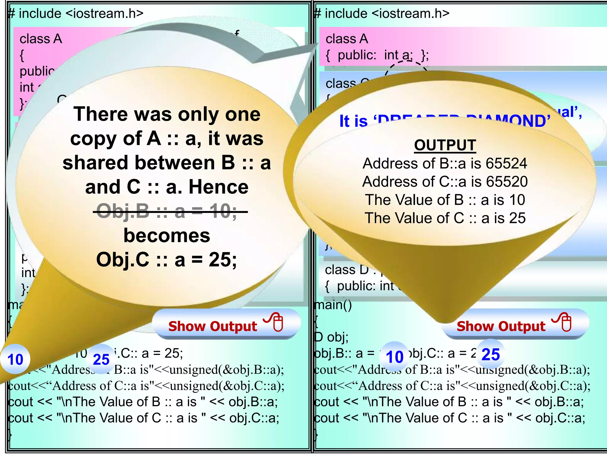 # include <iostream.h> main() { D obj; obj.B:: a = 10; obj.C:: a = 25; cout<<"Address of B::a is"<<unsigned(&obj.B::a); cout<<“Address of C::a is"<<unsigned(&obj.C::a); cout << "nThe Value of B :: a is " << obj.B::a; cout << "nThe Value of C :: a is " << obj.C::a; } class A { public: int a; }; class B : public A { public: int b; }; class C : public A { public: int c; }; class D : public B, public C { public: int d; }; # include <iostream.h> main() { D obj; obj.B:: a = 10; obj.C:: a = 25; cout<<"Address of B::a is"<<unsigned(&obj.B::a); cout<<“Address of C::a is"<<unsigned(&obj.C::a); cout << "nThe Value of B :: a is " << obj.B::a; cout << "nThe Value of C :: a is " << obj.C::a; } class A { public: int a; }; class C : virtual public A { public: int c; }; class D : public B, public C { public: int d; }; Absence of ‘virtual’, it becomes dreaded derivation. class C : virtual public A { public: int c; }; Presence of ‘virtual’, it becomes virtual derivation. Show Output  OUTPUT of virtual Derivation. Address of obj.B::a is 65524 Address of obj.C::a is 65524 The Value of obj.B :: a is 25 The Value of obj.C :: a is 25 The virtual keyword ensures that only one copy of the A::a is included. Obj.B :: a = 10; There was only one copy of A :: a, it was shared between B :: a and C :: a. Hence Obj.B :: a = 10; becomes Obj.C :: a = 25; Show Output  It is ‘DREADED DIAMOND’ There was multiple copies of A :: a . Obj.B :: a = 10 and Obj.C :: a = 25. 10 25 10 25 OUTPUT Address of B::a is 65524 Address of C::a is 65520 The Value of B :: a is 10 The Value of C :: a is 25 