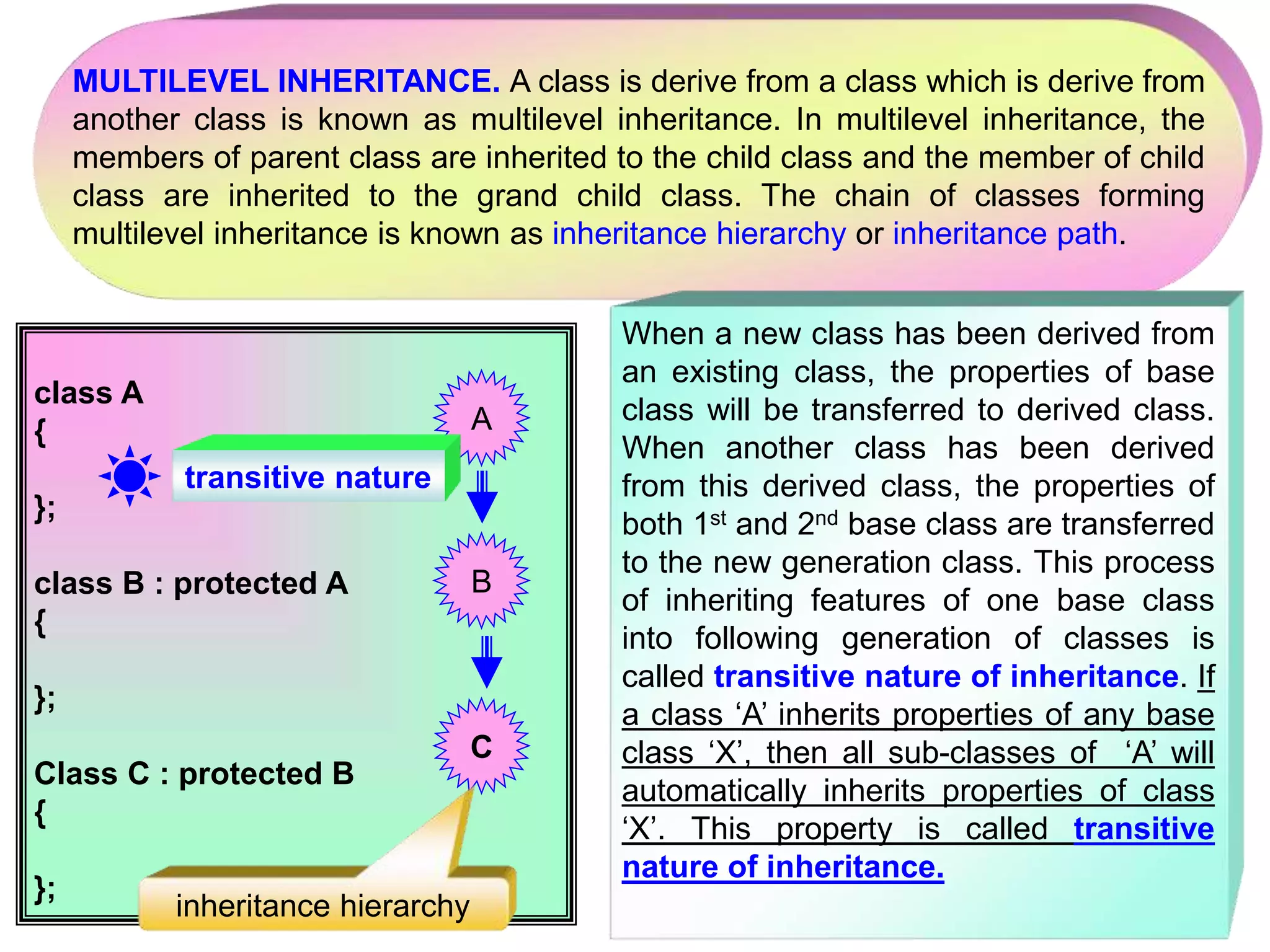 MULTILEVEL INHERITANCE. A class is derive from a class which is derive from another class is known as multilevel inheritance. In multilevel inheritance, the members of parent class are inherited to the child class and the member of child class are inherited to the grand child class. The chain of classes forming multilevel inheritance is known as inheritance hierarchy or inheritance path. class A { }; class B : protected A { }; Class C : protected B { }; A B C inheritance hierarchy When a new class has been derived from an existing class, the properties of base class will be transferred to derived class. When another class has been derived from this derived class, the properties of both 1st and 2nd base class are transferred to the new generation class. This process of inheriting features of one base class into following generation of classes is called transitive nature of inheritance. If a class ‘A’ inherits properties of any base class ‘X’, then all sub-classes of ‘A’ will automatically inherits properties of class ‘X’. This property is called transitive nature of inheritance. transitive nature 
