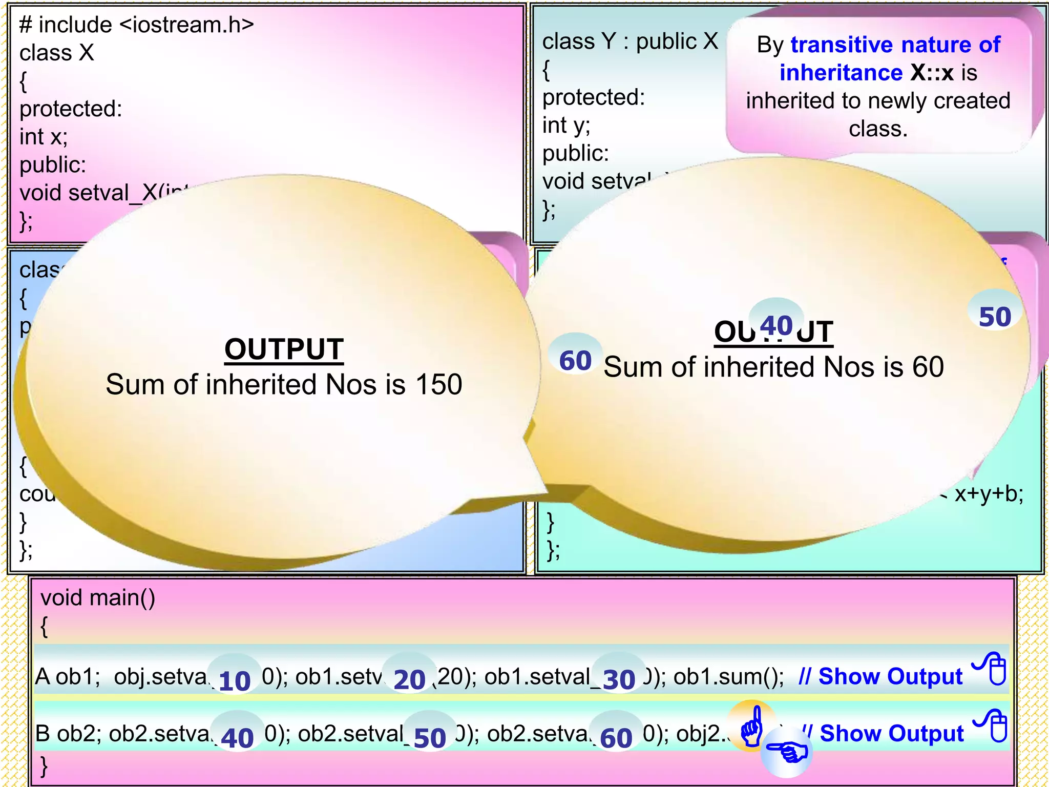 class A : public Y { protected: int a; public: void setval_A(int arg) { a = arg; } void sum() { cout << "nSum of inherited Nos is " << x+y+a; } }; void main() { } # include <iostream.h> class X { protected: int x; public: void setval_X(int arg) { x = arg; } }; class Y : public X { protected: int y; public: void setval_Y(int arg) { y = arg; } }; class B : public Y { protected: int b; public: void setval_B(int arg) { b = arg; } void sum() { cout << "nSum of inherited Nos is " << x+y+b; } }; By transitive nature of inheritance X :: x and Y :: y are inherited to newly created class. By transitive nature of inheritance X::x is inherited to newly created class. By transitive nature of inheritance X :: x and Y :: y are inherited to newly created class. A ob1; obj.setval_X(10); ob1.setval_Y(20); ob1.setval_A(30); ob1.sum(); // Show Output  B ob2; ob2.setval_X(40); ob2.setval_Y(50); ob2.setval_B(60); obj2.sum(); // Show Output  10 20 30 40 50 60 OUTPUT Sum of inherited Nos is 60 10 20 30  OUTPUT Sum of inherited Nos is 150 40 50 60  