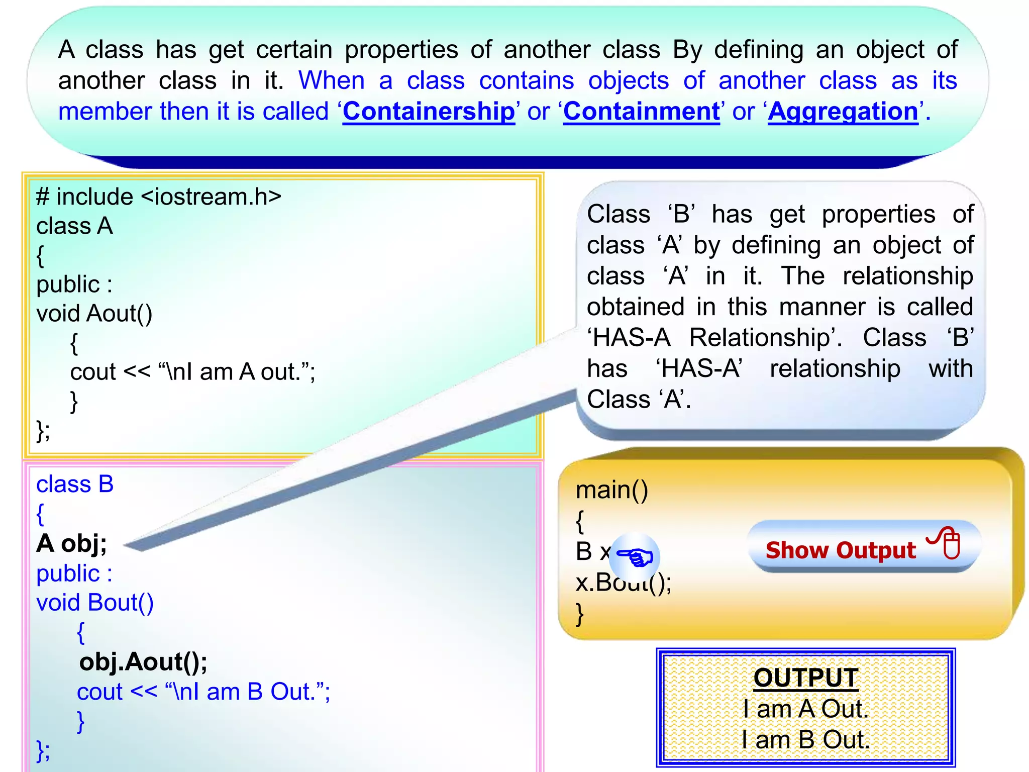 A class has get certain properties of another class By defining an object of another class in it. When a class contains objects of another class as its member then it is called ‘Containership’ or ‘Containment’ or ‘Aggregation’. # include <iostream.h> class A { public : void Aout() { cout << “nI am A out.”; } }; class B { A obj; public : void Bout() { obj.Aout(); cout << “nI am B Out.”; } }; main() { B x; x.Bout(); } Class ‘B’ has get properties of class ‘A’ by defining an object of class ‘A’ in it. The relationship obtained in this manner is called ‘HAS-A Relationship’. Class ‘B’ has ‘HAS-A’ relationship with Class ‘A’. OUTPUT I am A Out. I am B Out. Show Output   