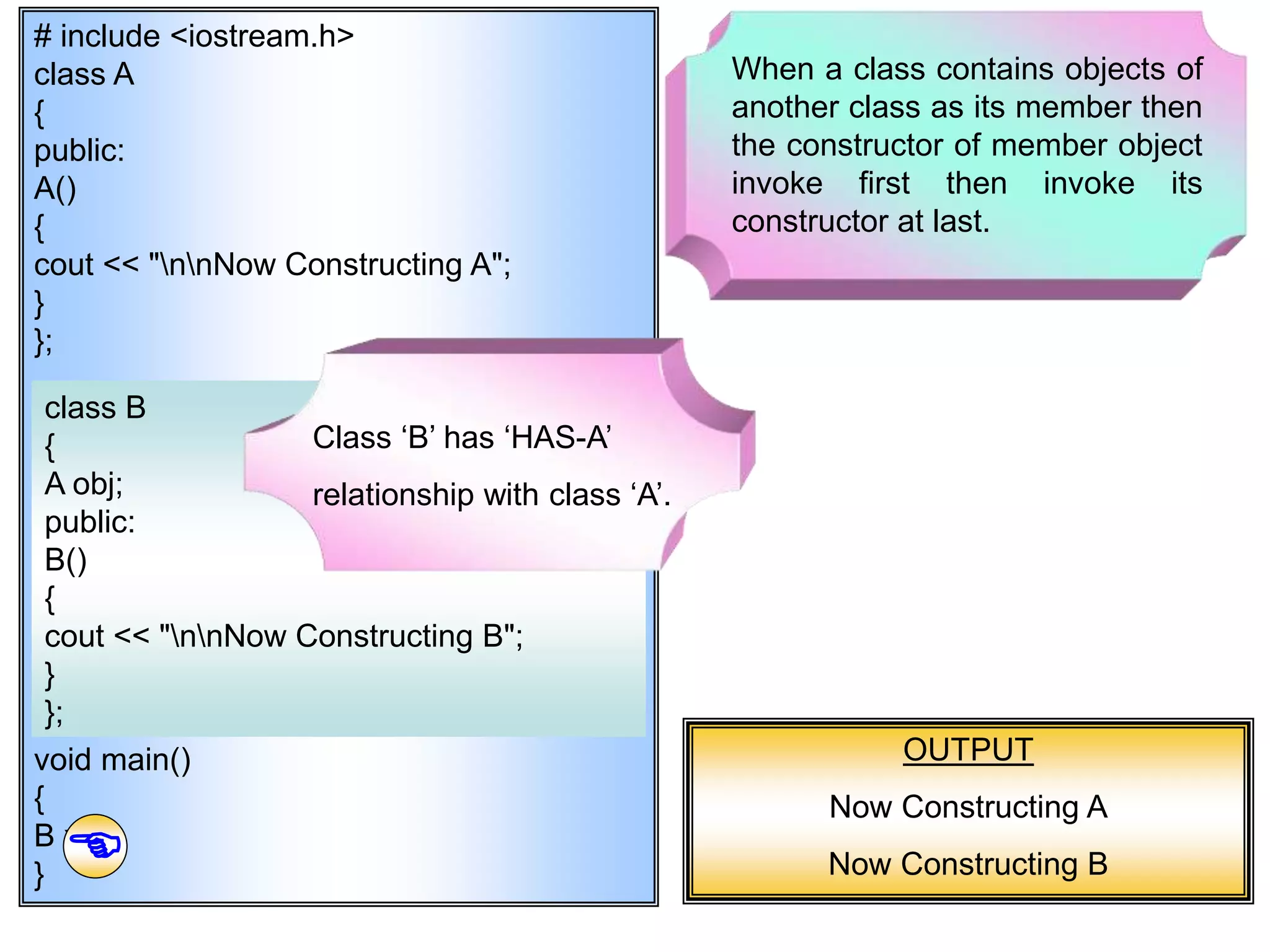 # include <iostream.h> class A { public: A() { cout << "nnNow Constructing A"; } }; void main() { B x; } class B { A obj; public: B() { cout << "nnNow Constructing B"; } }; When a class contains objects of another class as its member then the constructor of member object invoke first then invoke its constructor at last. OUTPUT Now Constructing A Now Constructing B Class ‘B’ has ‘HAS-A’ relationship with class ‘A’.  
