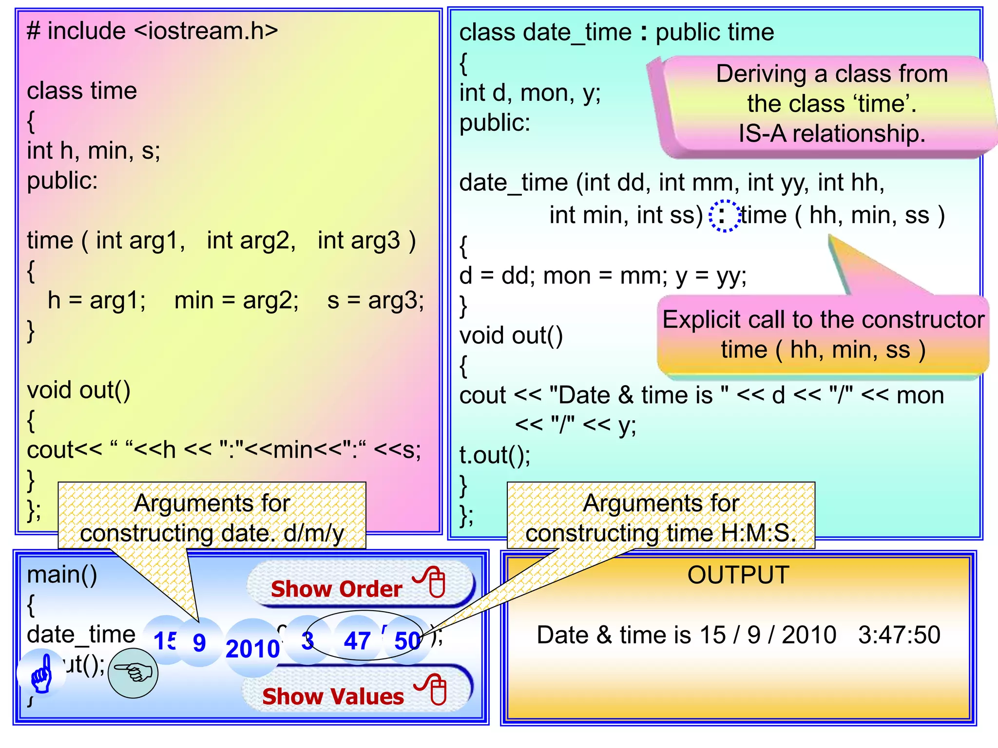 # include <iostream.h> class time { int h, min, s; public: time ( int arg1, int arg2, int arg3 ) { h = arg1; min = arg2; s = arg3; } void out() { cout<< “ “<<h << ":"<<min<<":“ <<s; } }; class date_time : public time { int d, mon, y; public: date_time (int dd, int mm, int yy, int hh, int min, int ss) : time ( hh, min, ss ) { d = dd; mon = mm; y = yy; } void out() { cout << "Date & time is " << d << "/" << mon << "/" << y; t.out(); } }; Explicit call to the constructor time ( hh, min, ss ) main() { date_time a(15, 9, 2010, 3, 47, 50 ); a.out(); } OUTPUT Date & time is 15 / 9 / 2010 3:47:50 Show Values  Deriving a class from the class ‘time’. IS-A relationship. Show Order   3 47 5015 9 2010  Arguments for constructing time H:M:S. Arguments for constructing date. d/m/y 