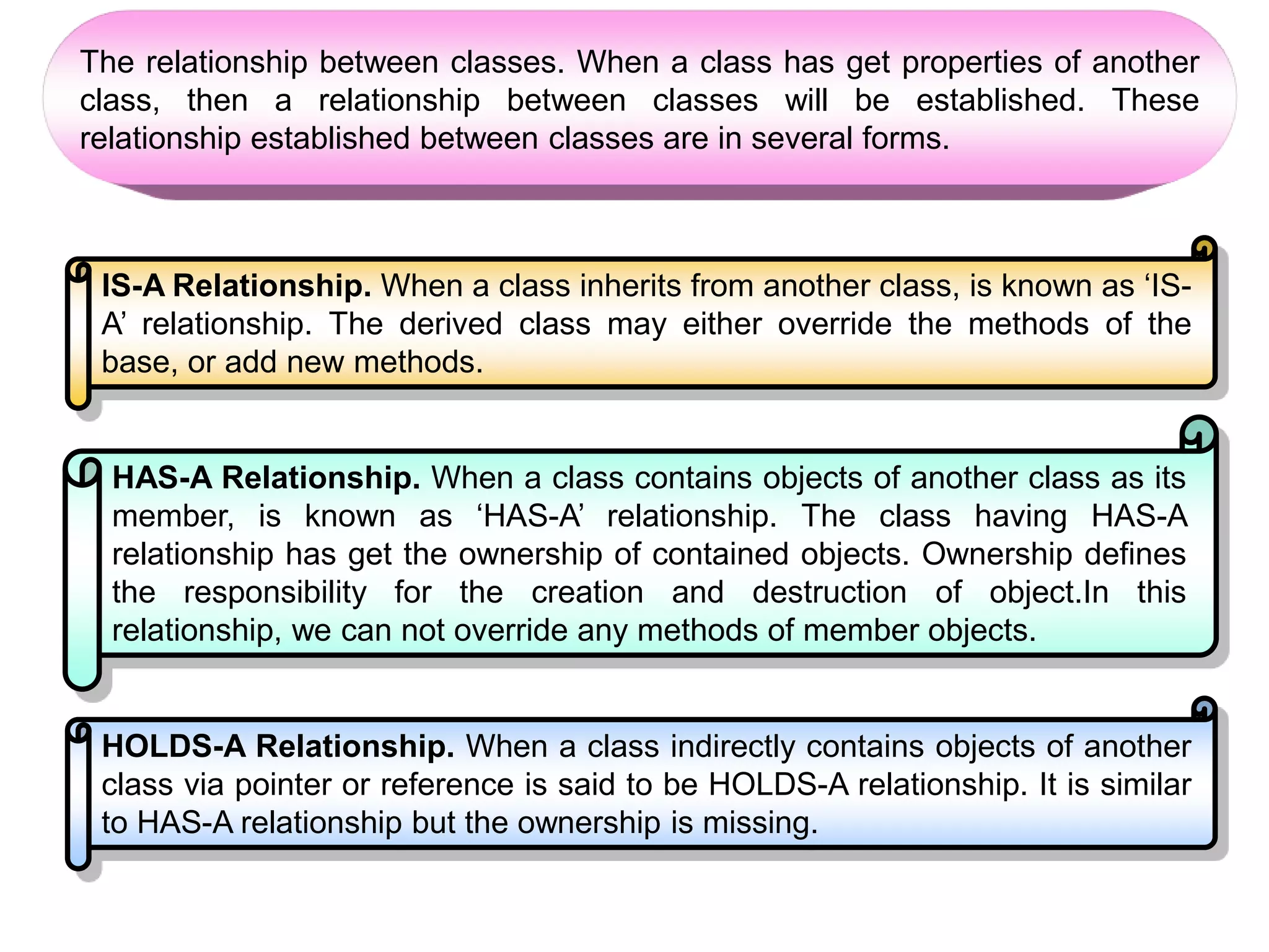 The relationship between classes. When a class has get properties of another class, then a relationship between classes will be established. These relationship established between classes are in several forms. IS-A Relationship. When a class inherits from another class, is known as ‘IS- A’ relationship. The derived class may either override the methods of the base, or add new methods. HAS-A Relationship. When a class contains objects of another class as its member, is known as ‘HAS-A’ relationship. The class having HAS-A relationship has get the ownership of contained objects. Ownership defines the responsibility for the creation and destruction of object.In this relationship, we can not override any methods of member objects. HOLDS-A Relationship. When a class indirectly contains objects of another class via pointer or reference is said to be HOLDS-A relationship. It is similar to HAS-A relationship but the ownership is missing. 