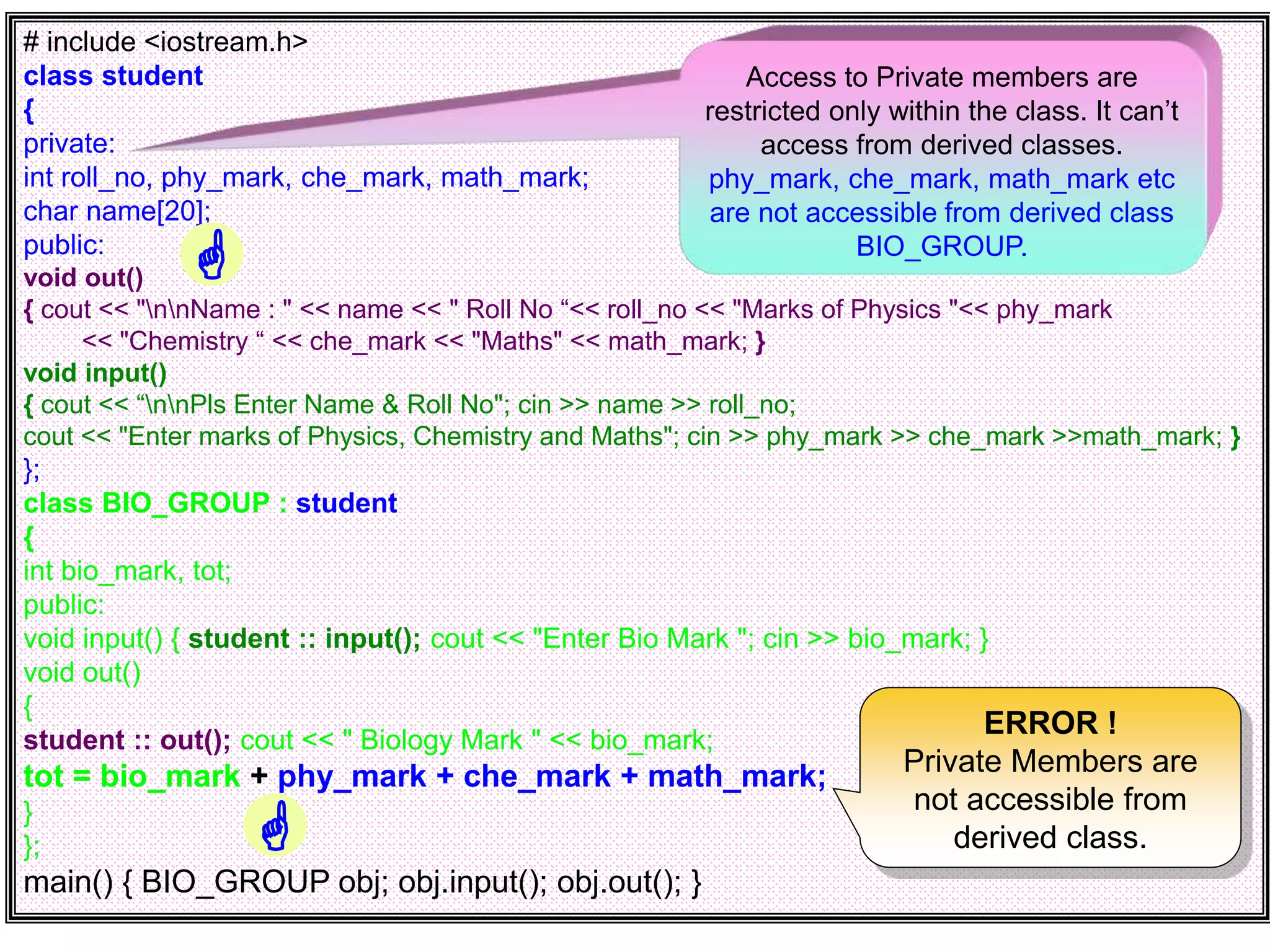 # include <iostream.h> class student { private: int roll_no, phy_mark, che_mark, math_mark; char name[20]; public: void out() { cout << "nnName : " << name << " Roll No “<< roll_no << "Marks of Physics "<< phy_mark << "Chemistry “ << che_mark << "Maths" << math_mark; } void input() { cout << “nnPls Enter Name & Roll No"; cin >> name >> roll_no; cout << "Enter marks of Physics, Chemistry and Maths"; cin >> phy_mark >> che_mark >>math_mark; } }; class BIO_GROUP : student { int bio_mark, tot; public: void input() { student :: input(); cout << "Enter Bio Mark "; cin >> bio_mark; } void out() { student :: out(); cout << " Biology Mark " << bio_mark; tot = bio_mark + phy_mark + che_mark + math_mark; } }; main() { BIO_GROUP obj; obj.input(); obj.out(); } Access to Private members are restricted only within the class. It can’t access from derived classes. phy_mark, che_mark, math_mark etc are not accessible from derived class BIO_GROUP. ERROR ! Private Members are not accessible from derived class.   