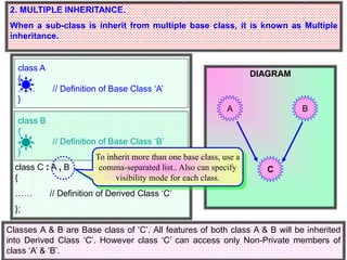 INHERITANCE IN C++ +2 COMPUTER SCIENCE CBSE AND STATE SYLLABUS | PPTX