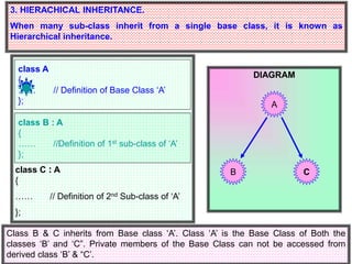 INHERITANCE IN C++ +2 COMPUTER SCIENCE CBSE AND STATE SYLLABUS | PPTX
